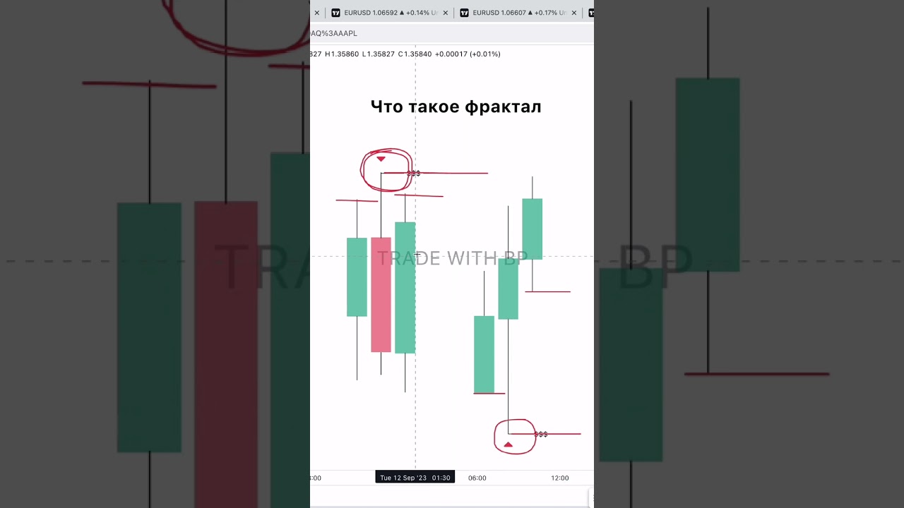 📊ЧТО ТАКОЕ ФРАКТАЛ? | Смарт Мани | Трединг