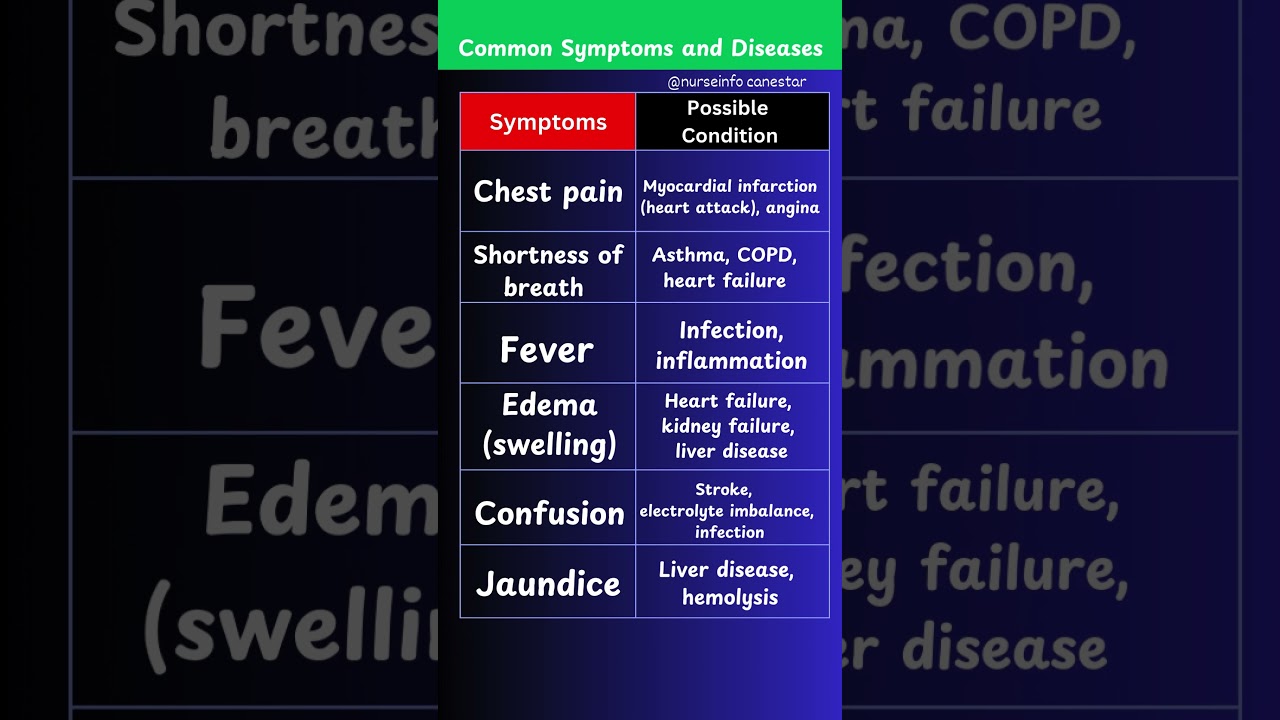 Common Symptoms and Disease - Disease Conditions and Symptoms