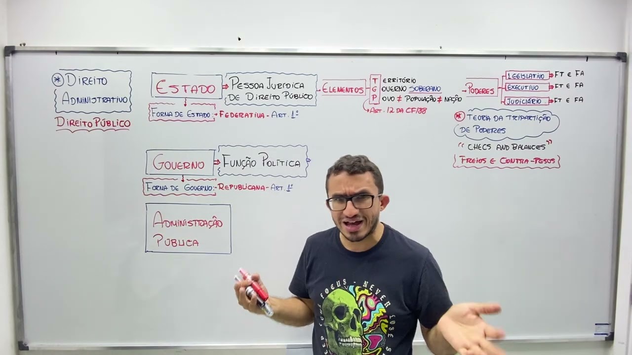 DIREITO ADMINISTRATIVO - Estado, Governo e Administração - Parte 02
