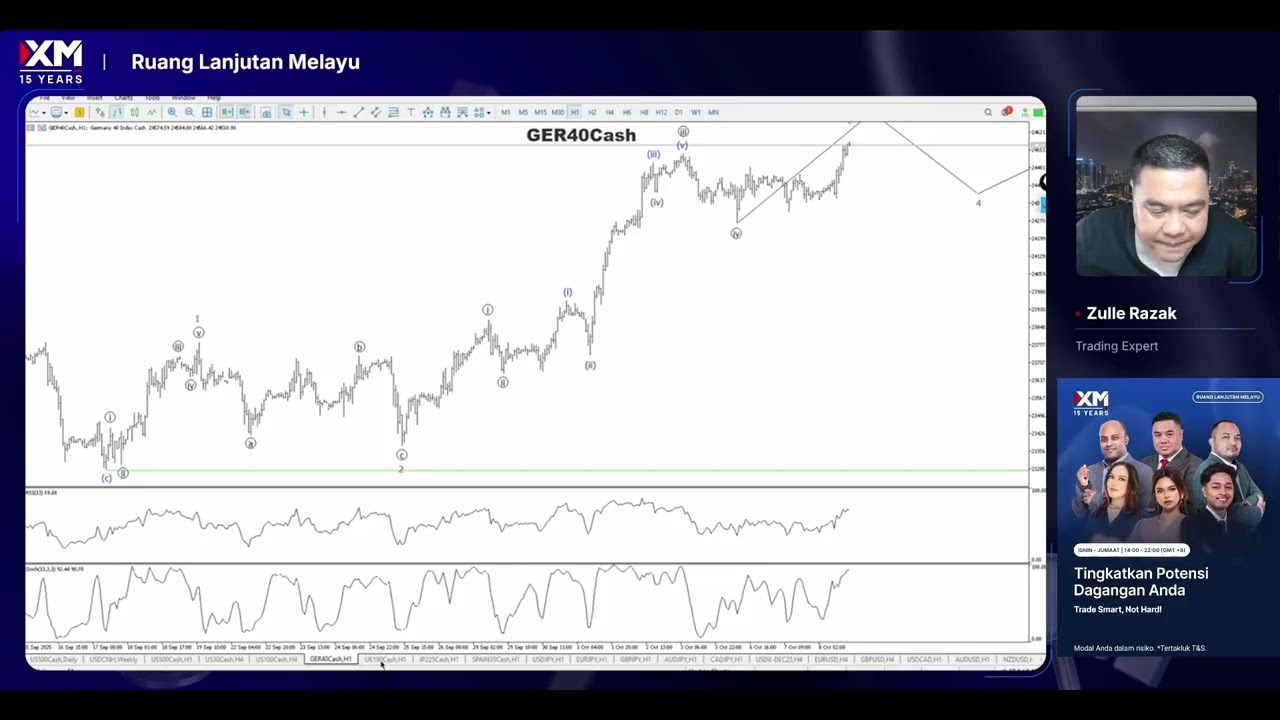 Analisa Pasaran Semasa 8 Oktober 2025