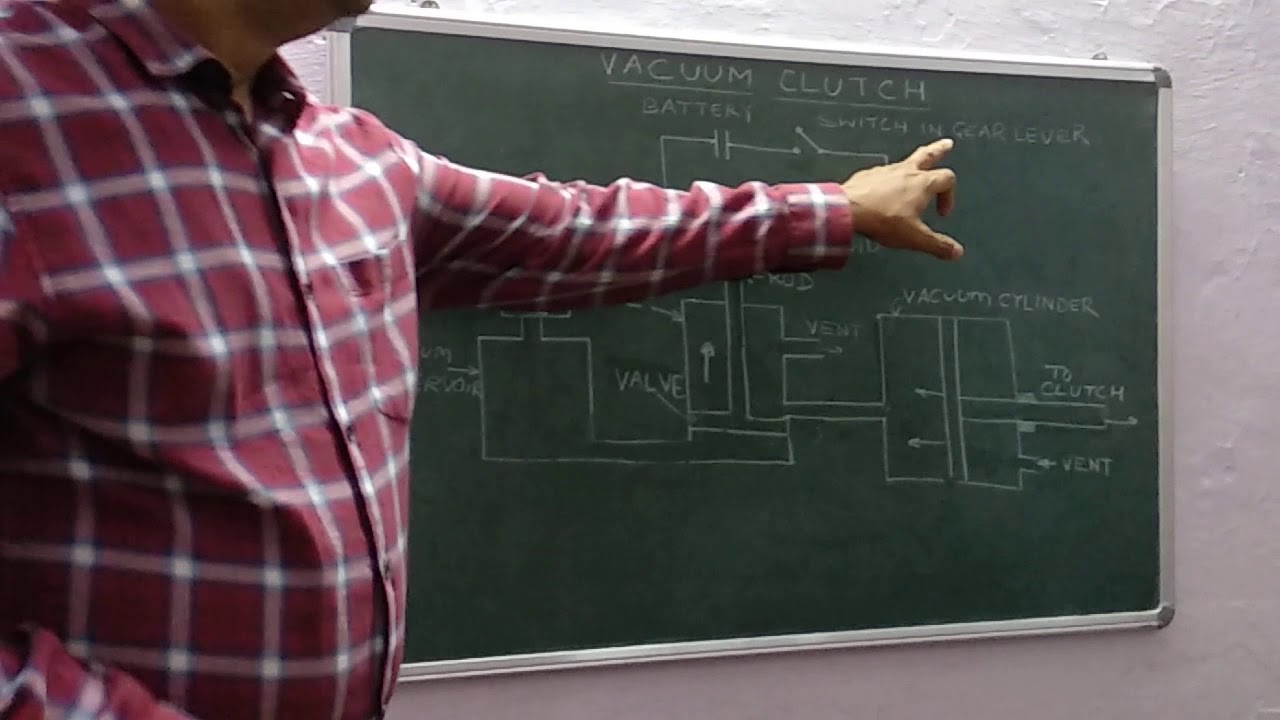 MA-308 VACUUM CLUTCH BY SANJAY MAKWANA