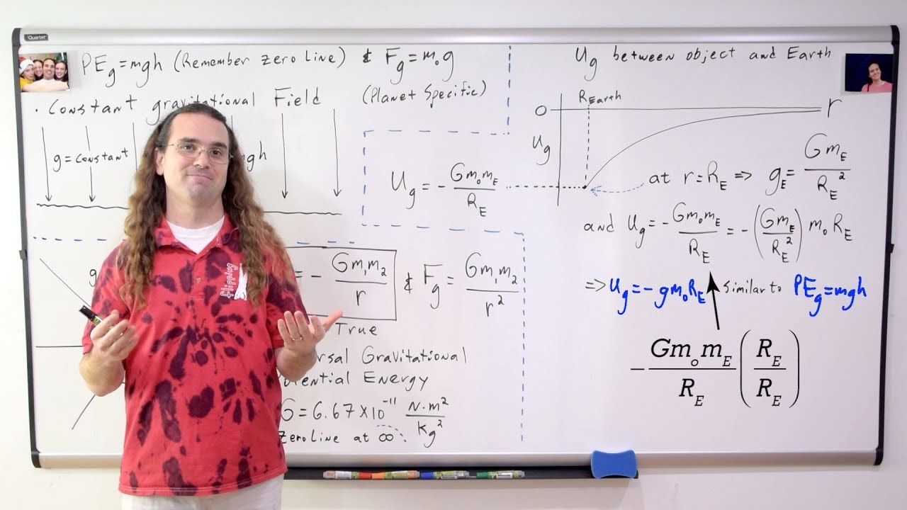 Universal Gravitational Potential Energy Introduction