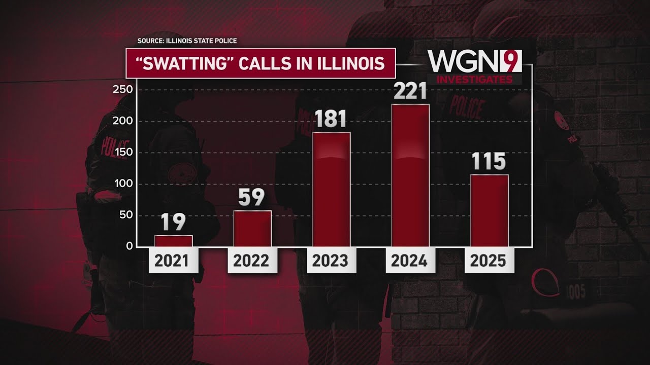 Calls for change as swatting incidents increase across Illinois