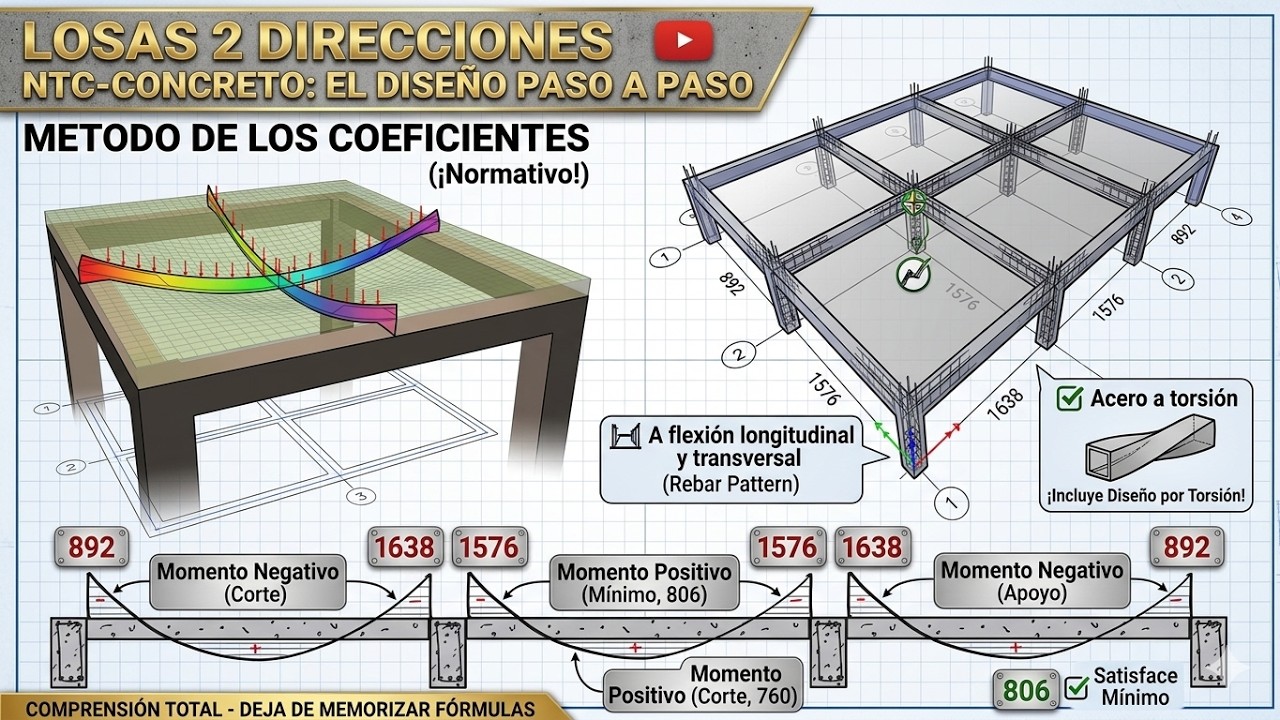 📐 Losa Maciza en Dos Direcciones | Método simplificado NTC-CDMX + acero a flexión y torsión