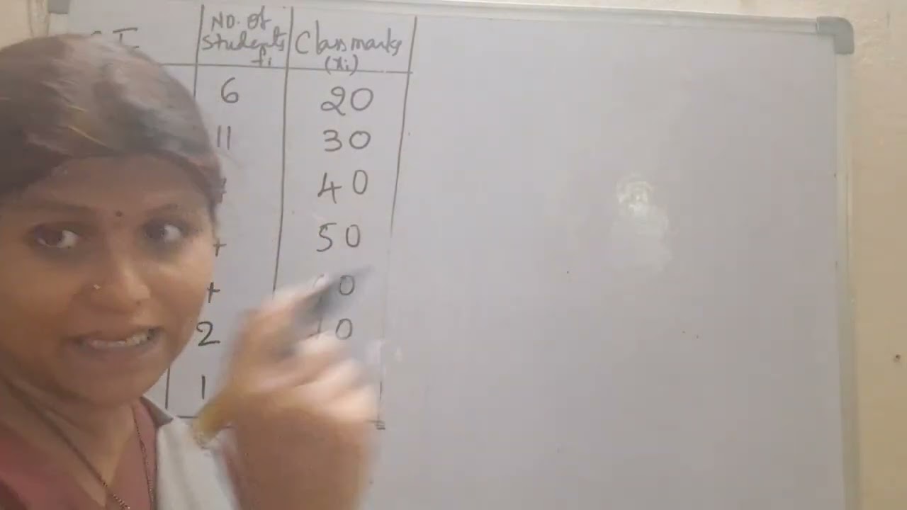 Mean by 3 methods