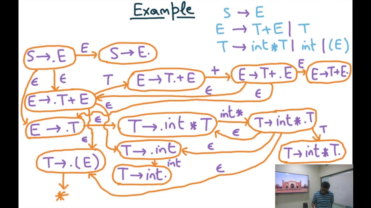 Compiler Design Module 30 : NFA for recognizing viable prefixes