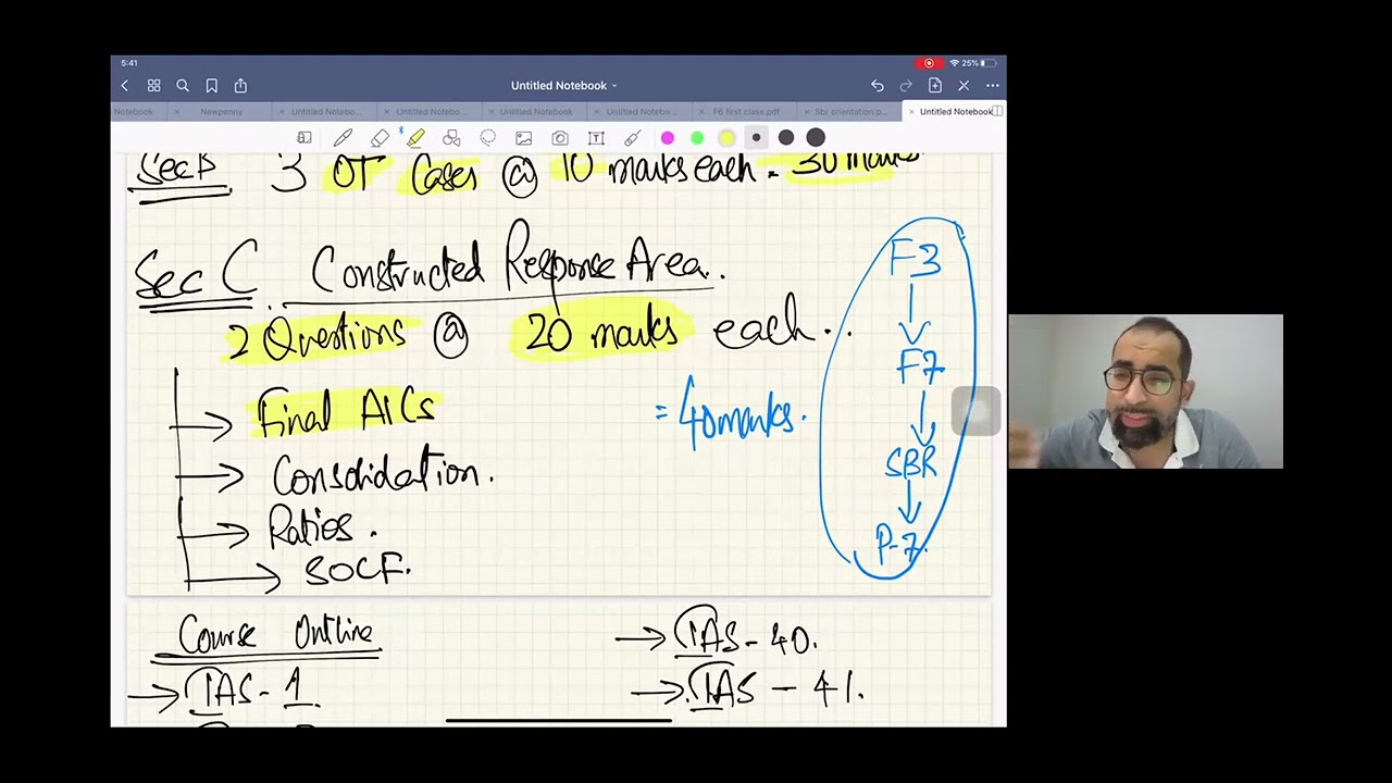 F7/FR ACCA Orientation | Mustafa Mirchawala | Mirchawala’s Hub of Accountancy