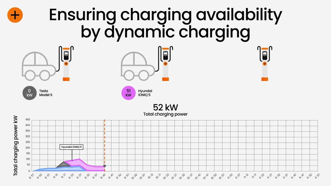 How to Ensure Charging Availability with Kempower's Dynamic Charging System