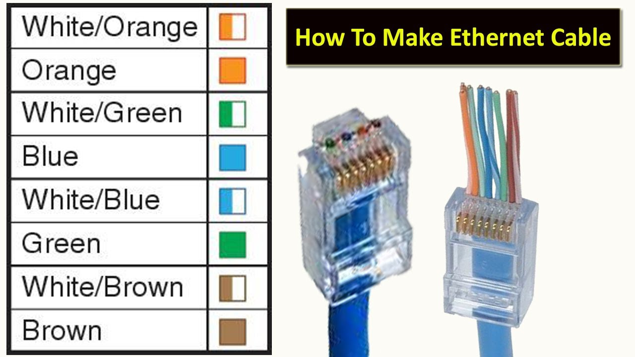 How To Make Ethernet Cable | RJ45 connector | Cat6 LAN Cable Crimping, Simple and Easy