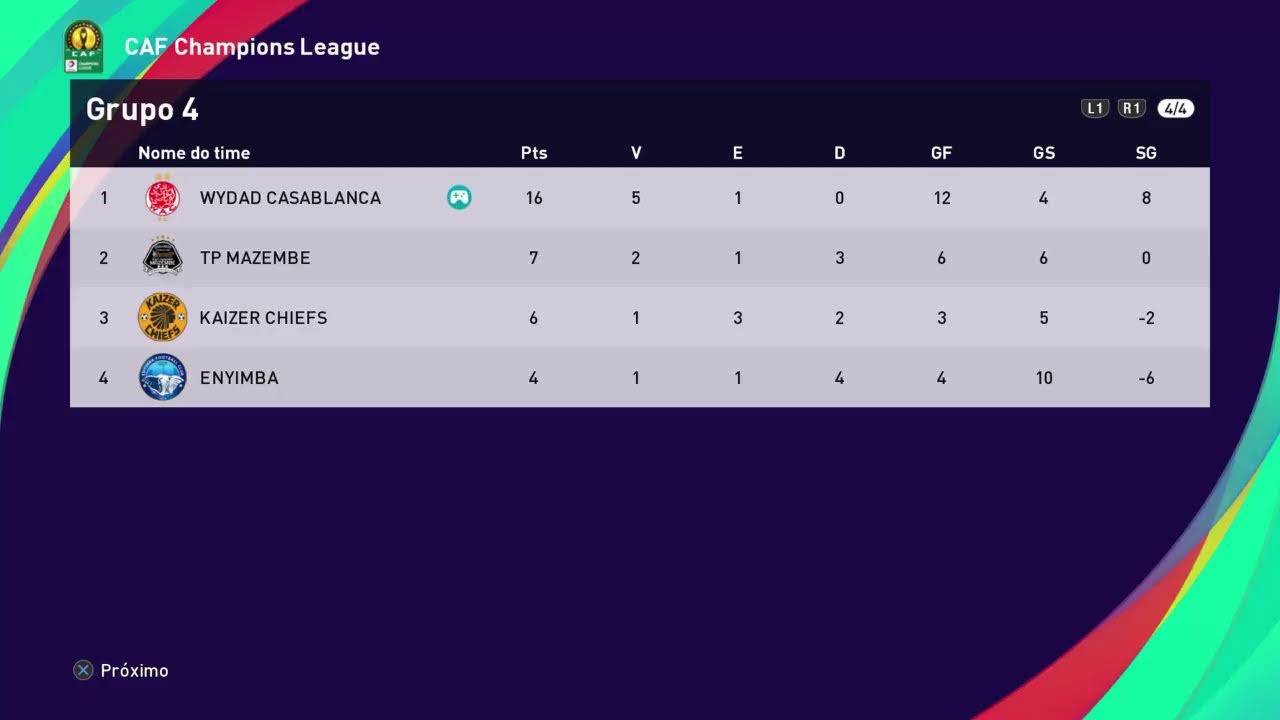 CAF Champions League T36 Fase de Grupos R6 Wydad Casablanca MAR x Kaizer Chiefs AFS