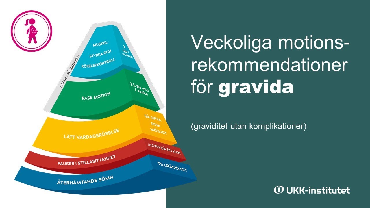 Veckoliga motionsrekommendationer ​för gravida