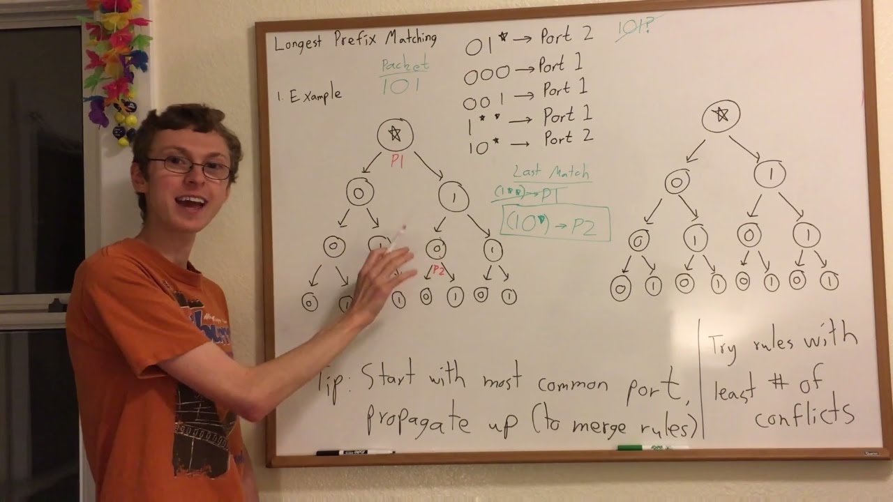 CS168: Longest Prefix Matching / Compacting Routing Tables