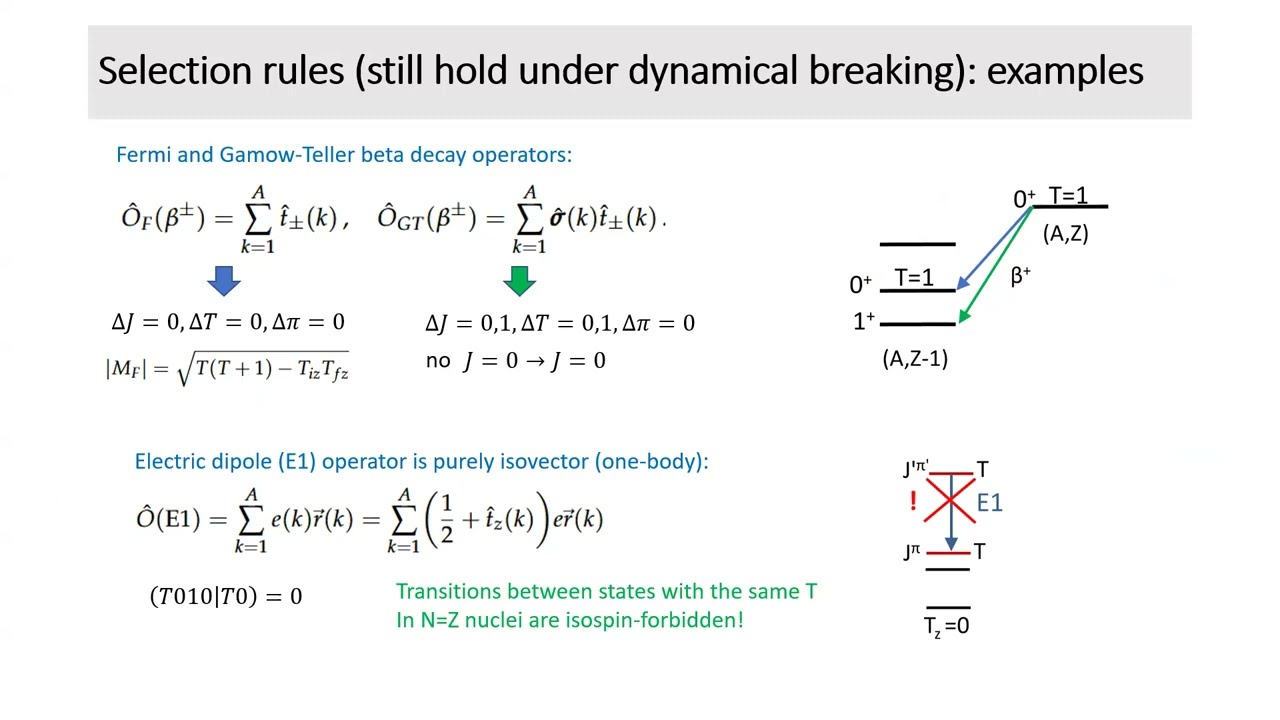 Isospin Symmetry Breaking and Nuclear Beta Decay