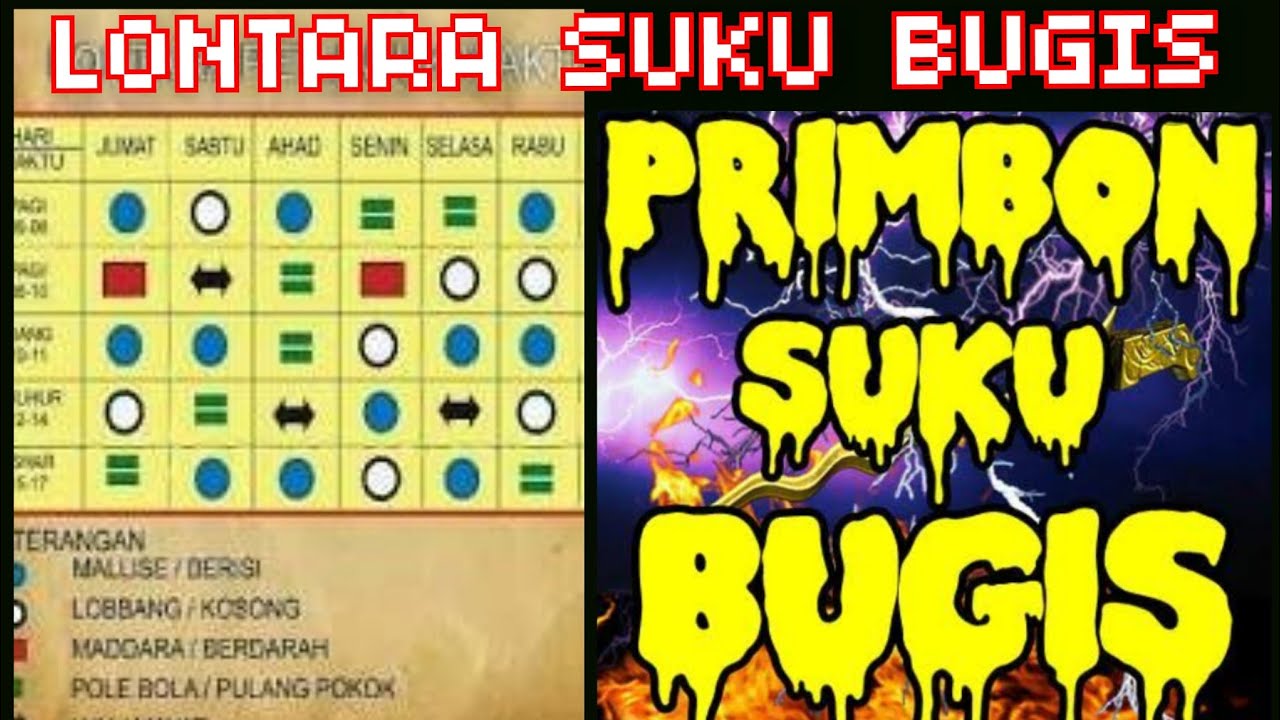 LONTARA!! PRIMBON SUKU BUGIS, Pedoman waktu Suku Bugis Makassar