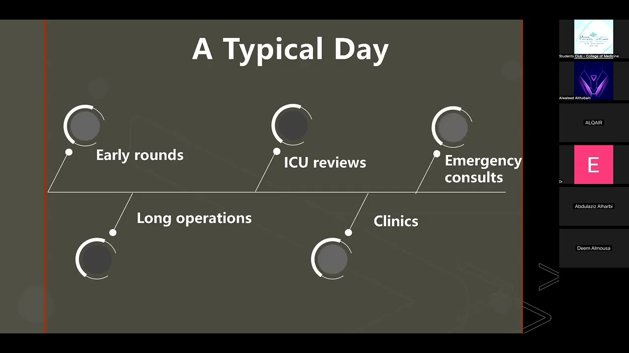 Introduction to Cardiac Surgery Dr. Alwaleed Althobaiti - مقدمة في تخصص جراحة القلب د.الوليد الثبيتي
