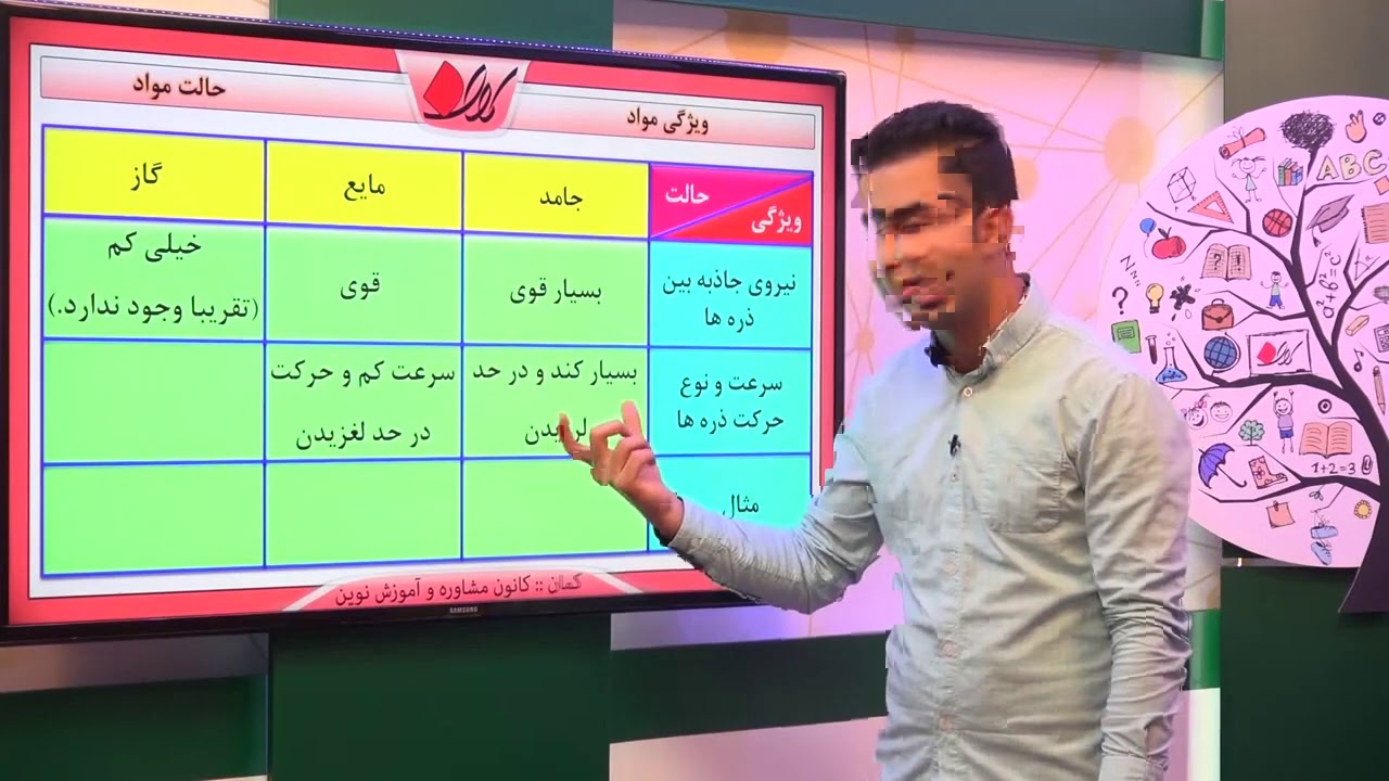 فیزیک هفتم   فصل 3   حالت مواد   ویژگی مواد
