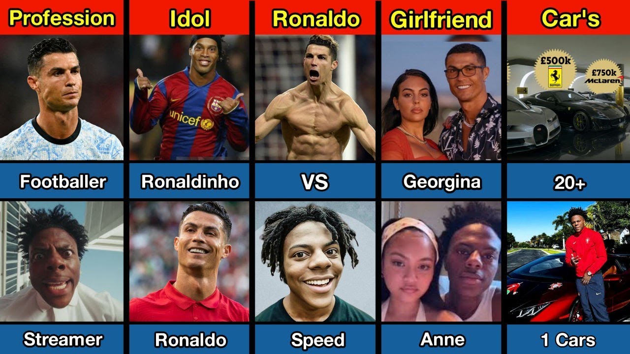 Famous Comparison : Cristiano Ronaldo vs IShowSpeed | #ronaldo #speed