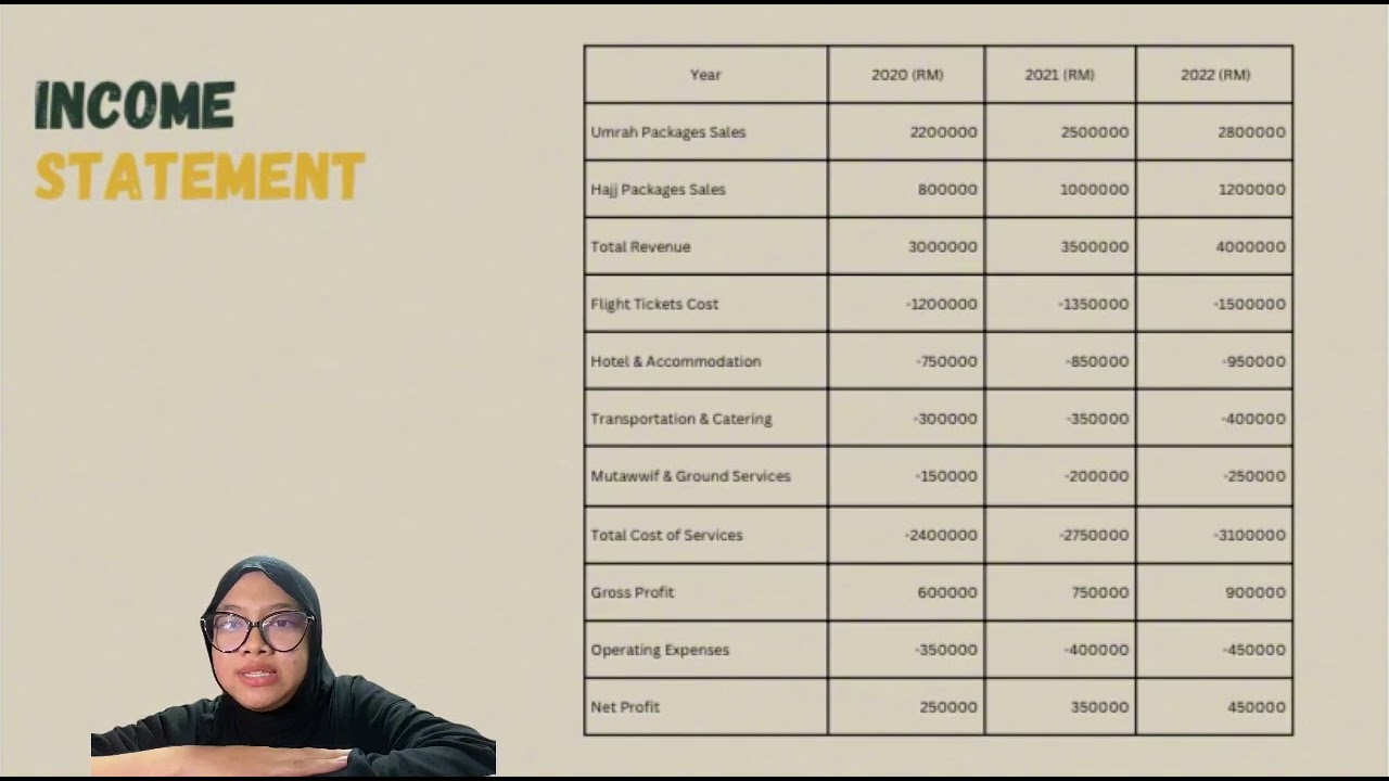 HTT315 BUSINESS PLAN | HIJRAH TRAVEL