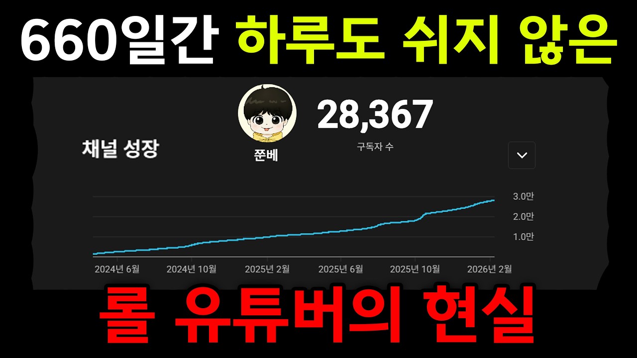 660일 동안 하루도 안 쉬고 롤 롱폼을 올린 유튜버의 현실...