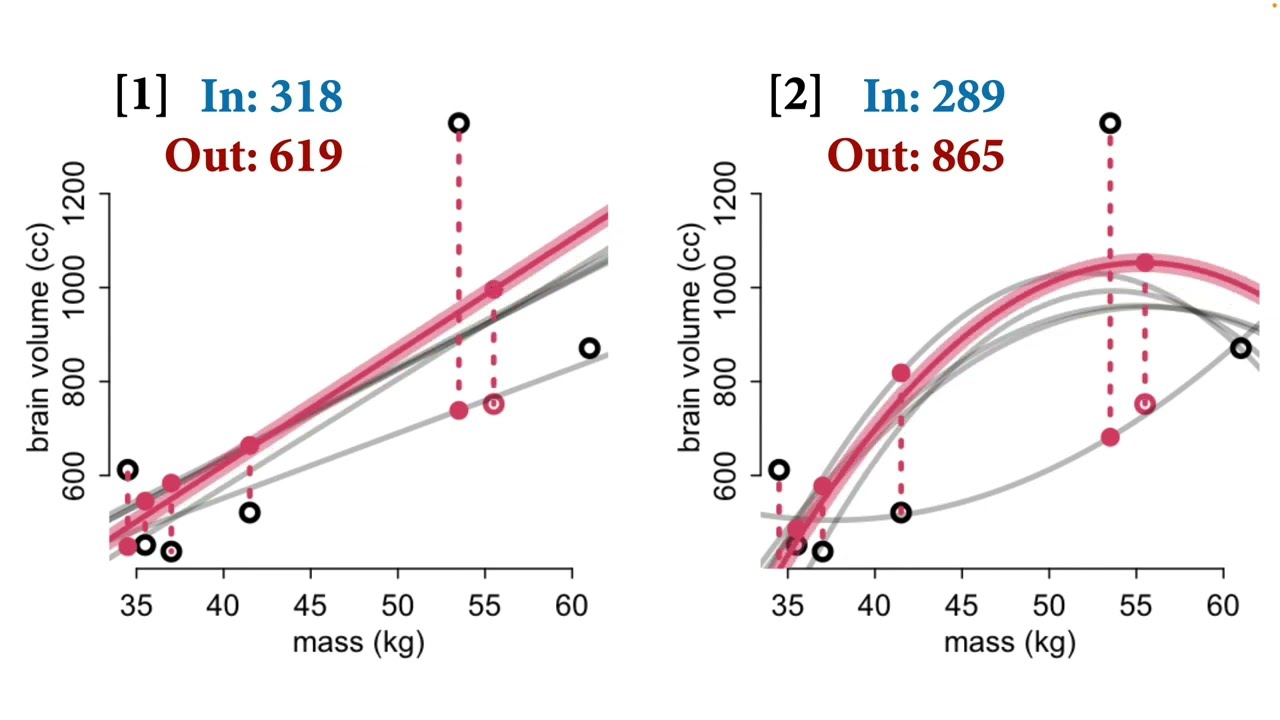 Statistical Rethinking 2023 - 07 - Fitting Over & Under