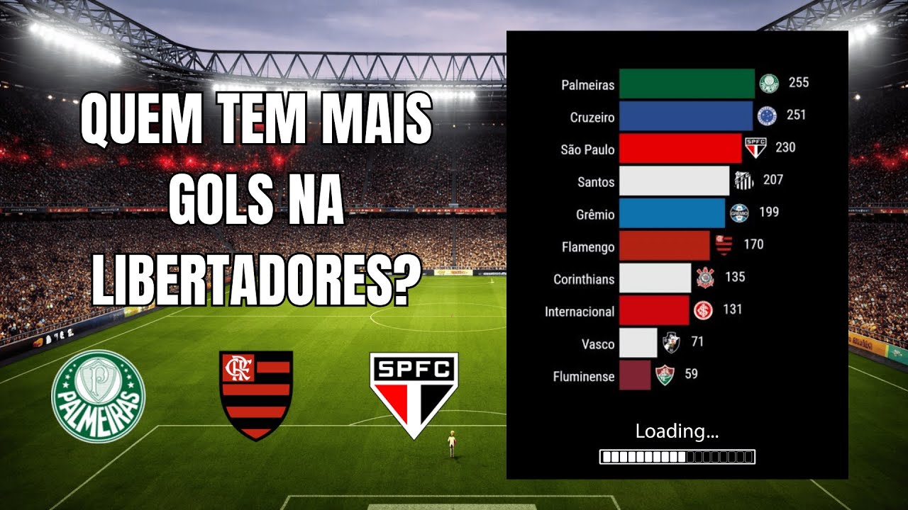 Top 10 clubes brasileiros com mais gols na Libertadores | Evolução histórica