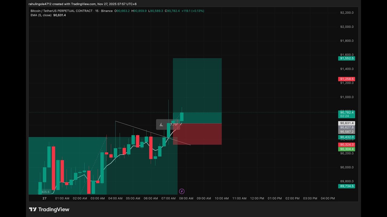 XAU & BTC Excel Calculation Trading | Sumit Ingole |08/12/2025