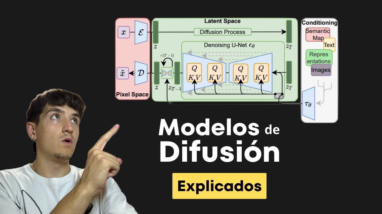 &iquest;Qu&eacute; son los Modelos de Difusi&oacute;n? Entendiendo Stable Diffusion