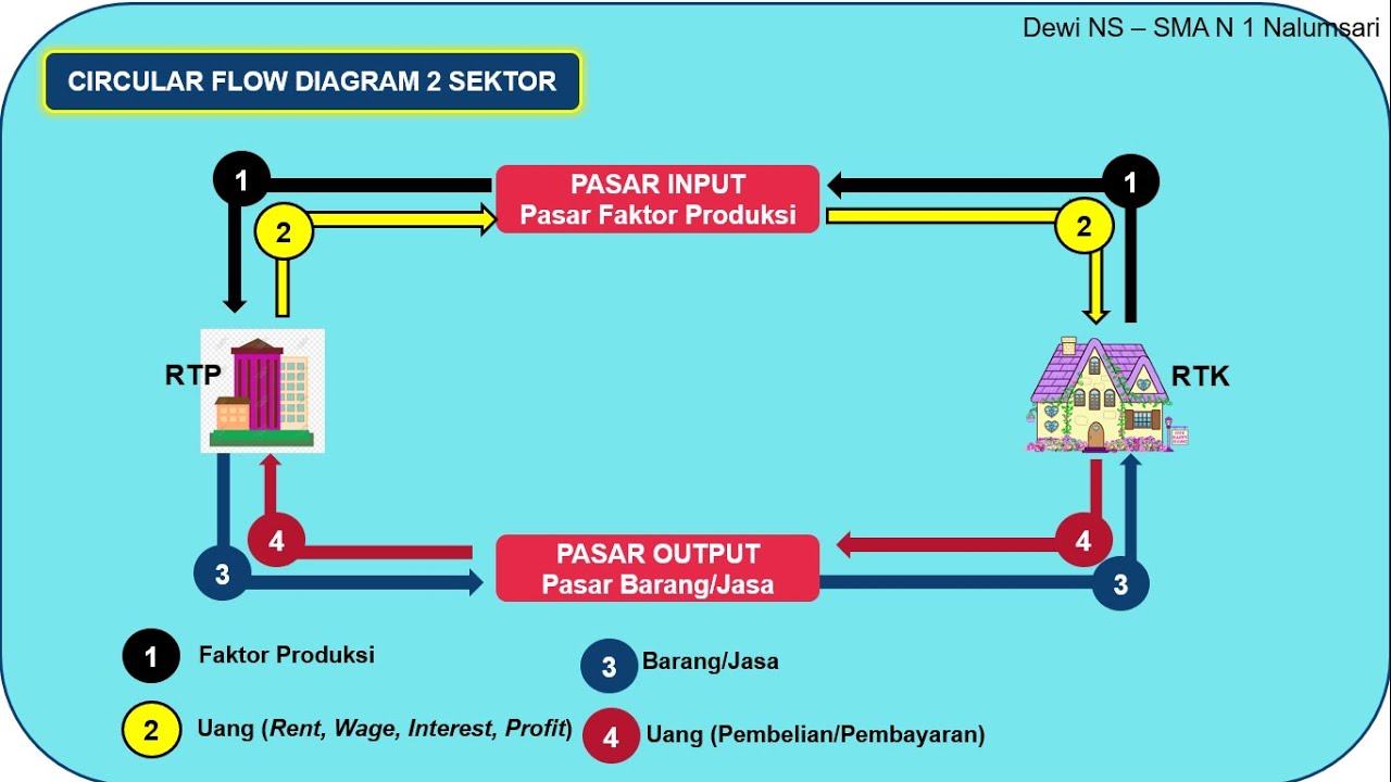 Circular Flow Diagram