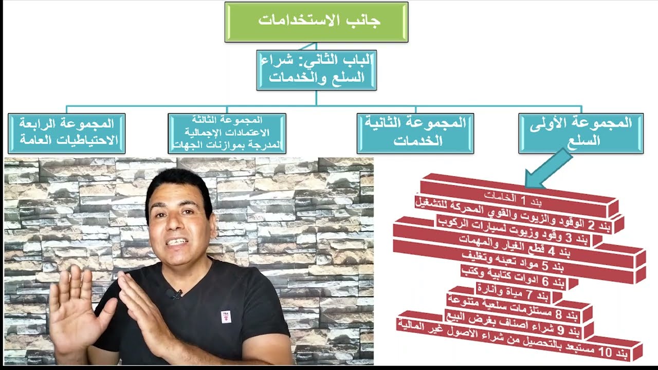 المقايسات السنوية وعلاقتها بالموازنة العامة للدولة - شرح لائحة المخازن - الباب الثالث - الفصل الأول