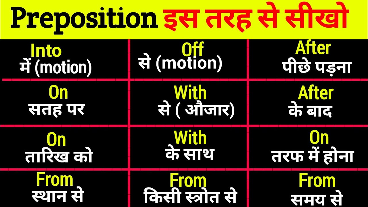 Prepositions | Use of on, after, into, off, from, with in English grammar | Preposition tricks hindi