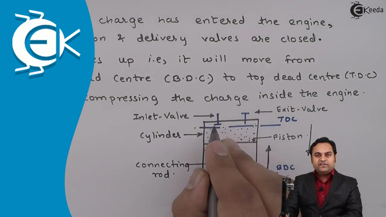 Introduction to Gas power cycles - Gas Power Cycles - Thermodynamics