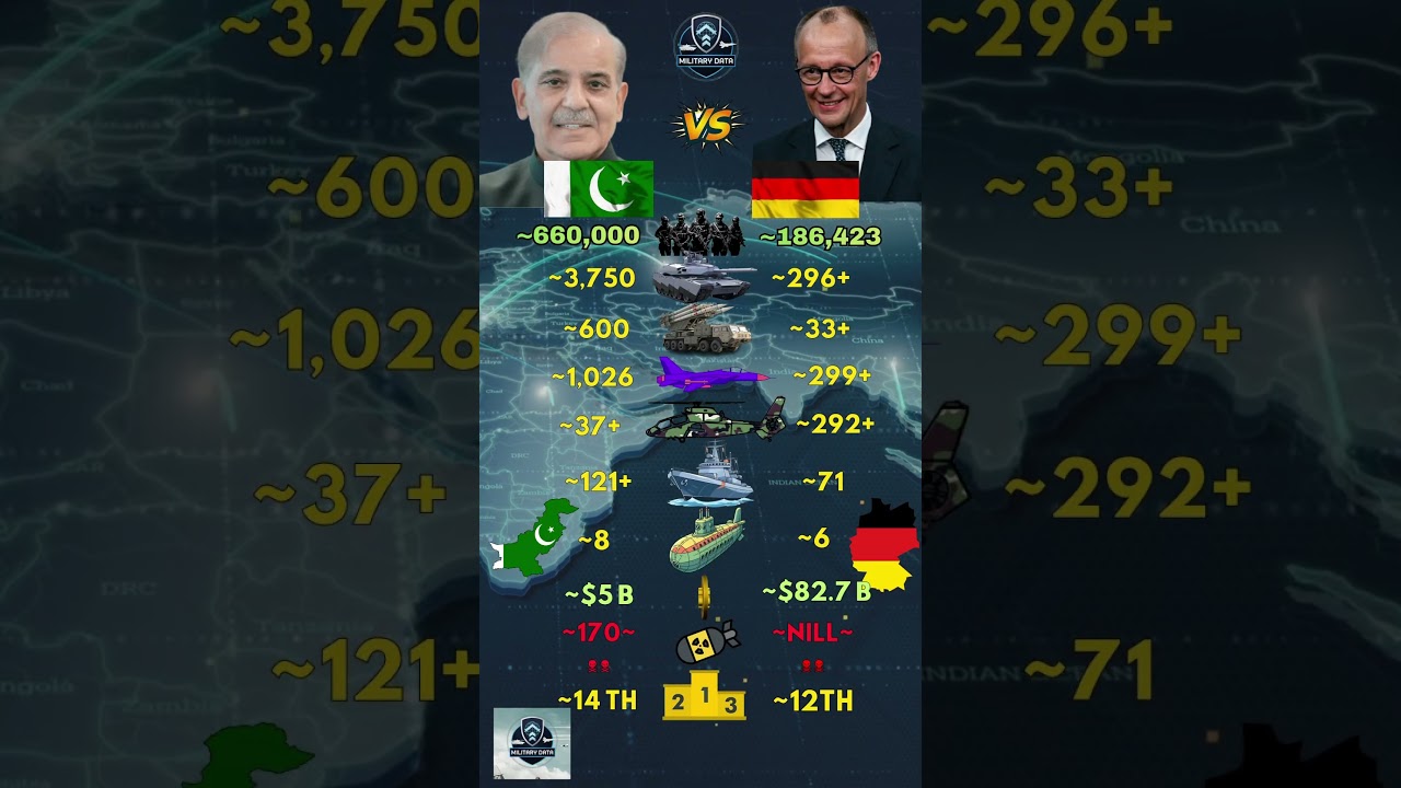 Pakistan ᴘᴋ VS Germany ᴅᴇ Military 2026