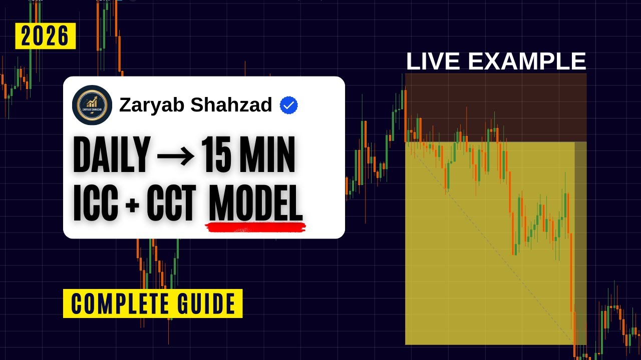 CCT Trading Strategy: Daily to 15min Entry Model | Complete Guide + Live Examples