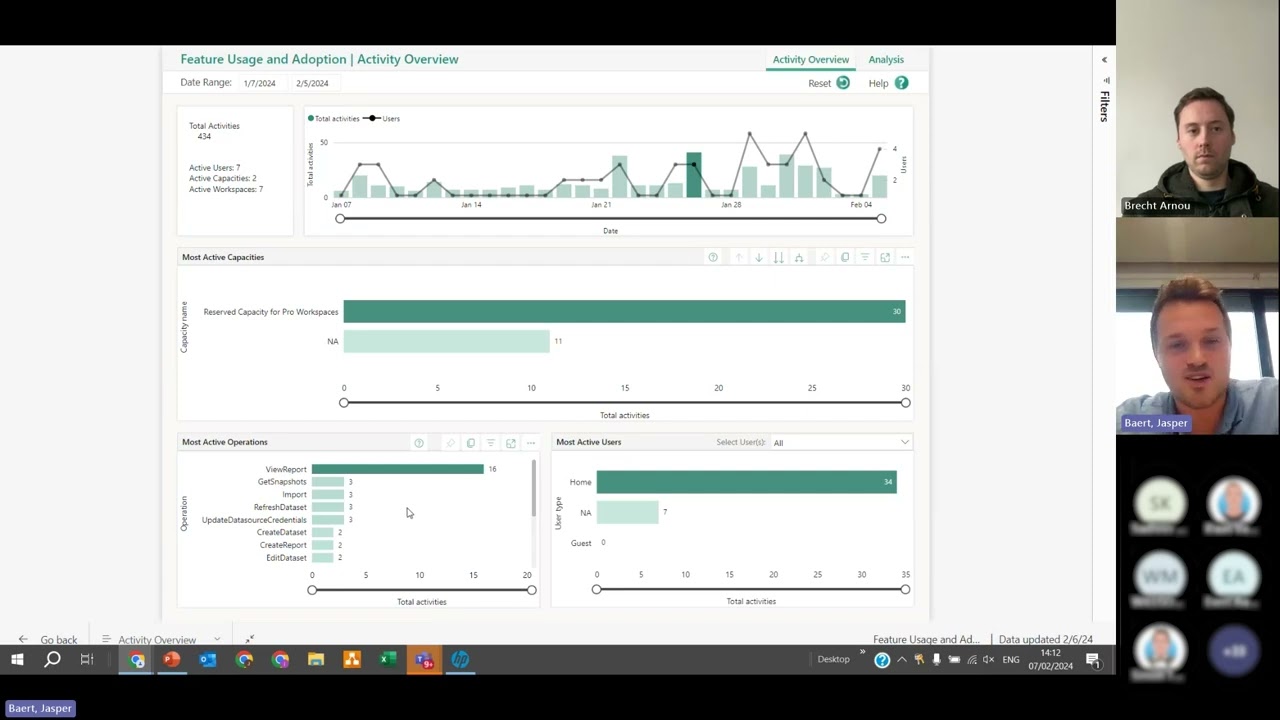 Drive Power BI adoption with Admin Monitoring