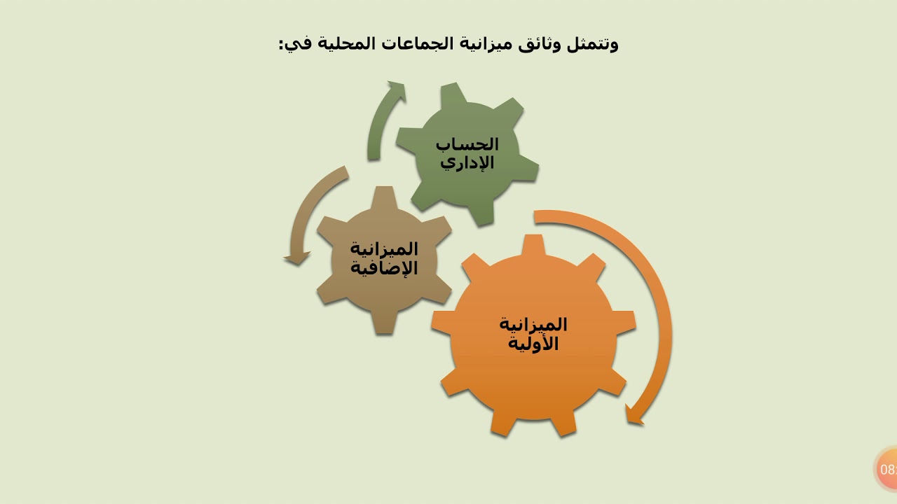 ميزانية الجماعات المحلية (ميزانية البلدية و ميزانية الولاية)