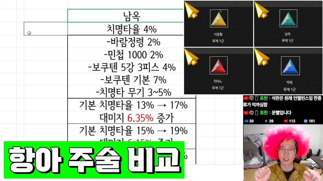 [거상] 벽옥 vs 남옥 vs 석웅황 vs 적마노 대미지 비교