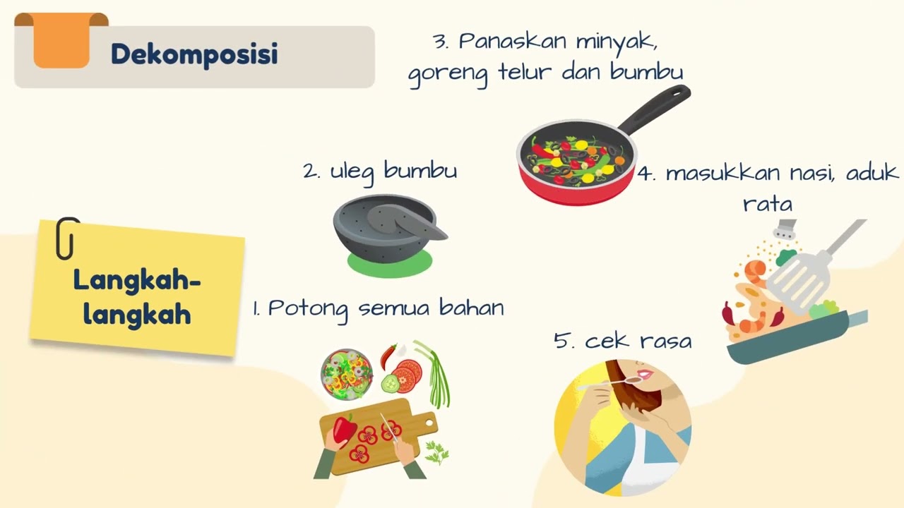 4 Metode Berpikir Komputasi