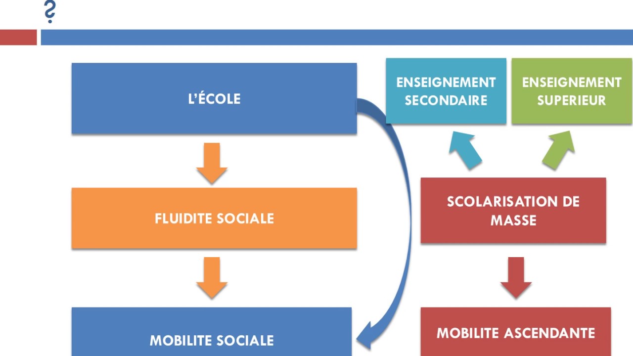Les déterminants de la mobilité sociale