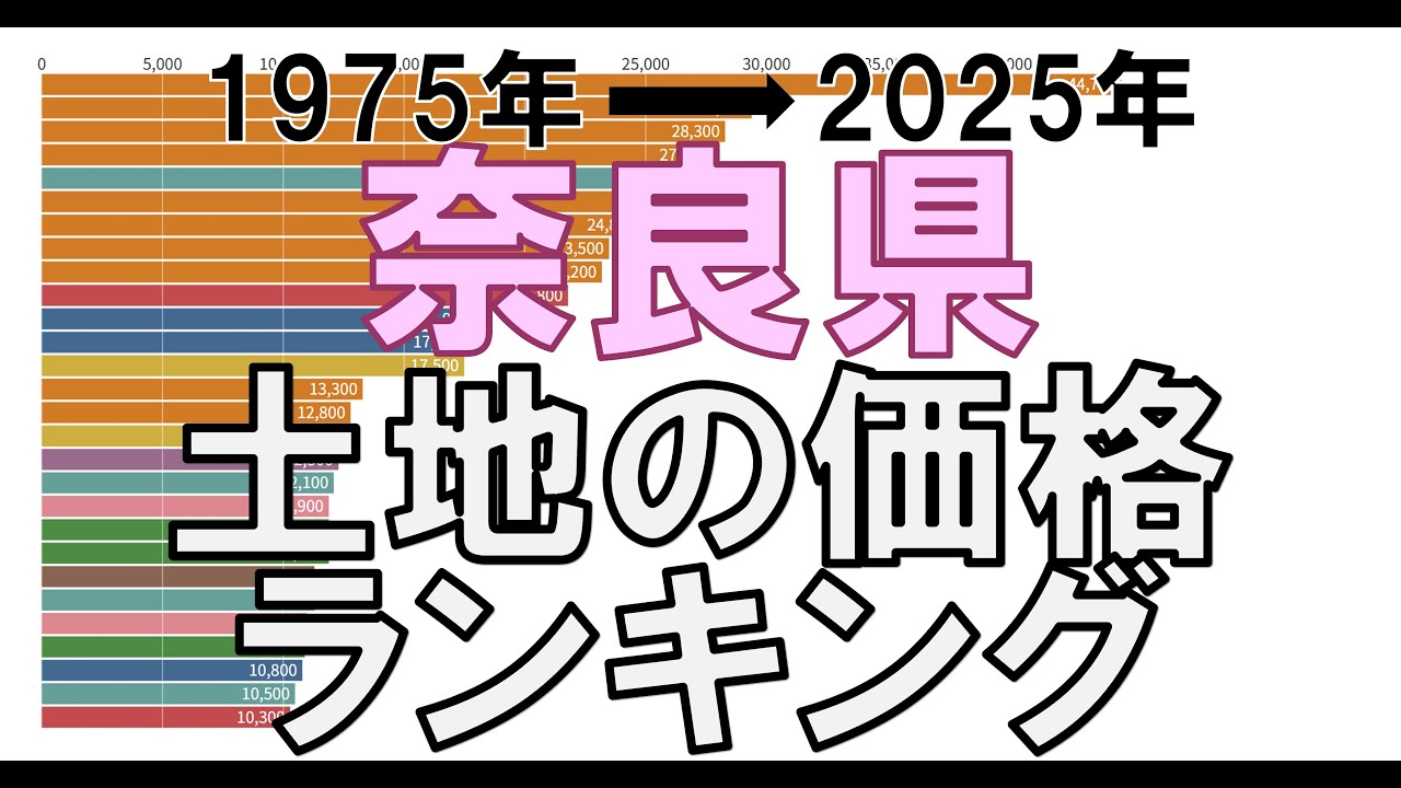 【土地の価格ランキング】奈良県 住宅地編（1975年→2025年）