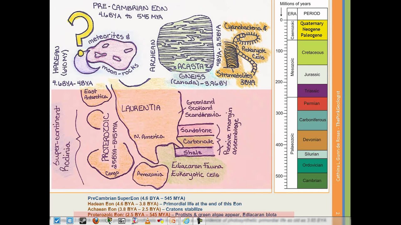 The Geologic Time Scale - Part 1 of 4