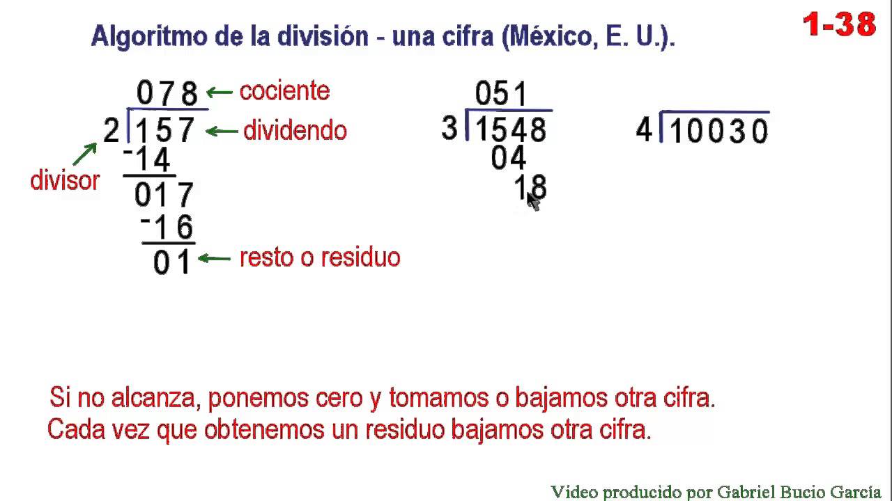 Algoritmo de la división - una cifra