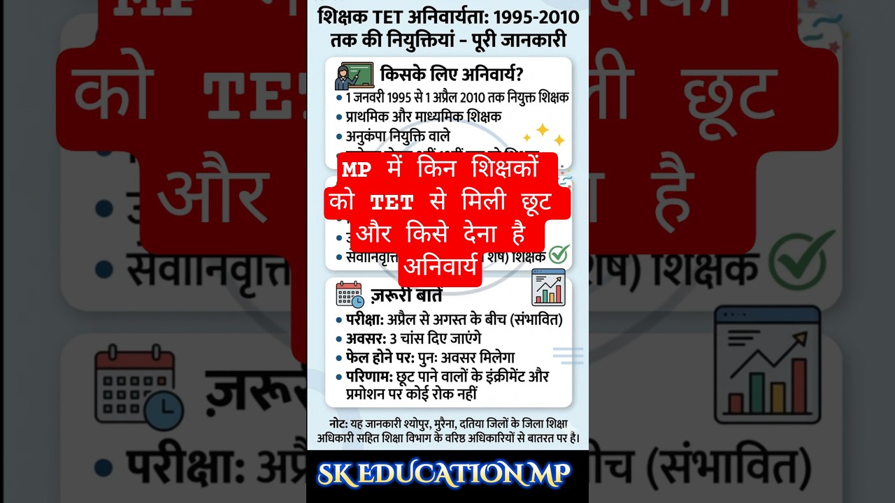 मध्यप्रदेश शिक्षक TET मामला | किनको देना होगा एग्जाम, किनको मिलेगी छूट?