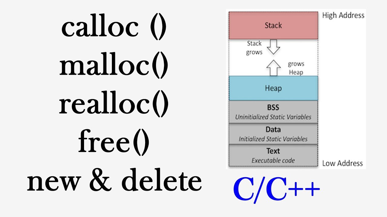 Dynamic memory allocation in C and C++ | calloc malloc realloc free new delete