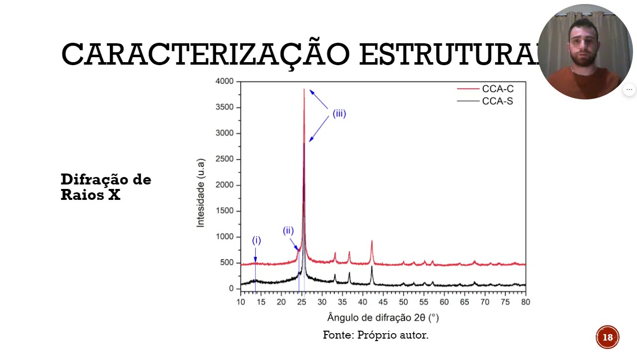 Beneficiamento da Cinza da Casca de Arroz para aplicação em Compostos Cimentícios