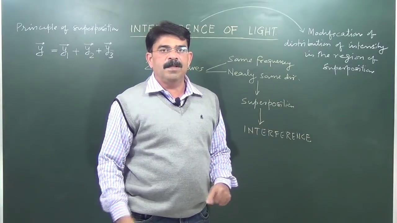 Constructive & Destructive Interference of Light