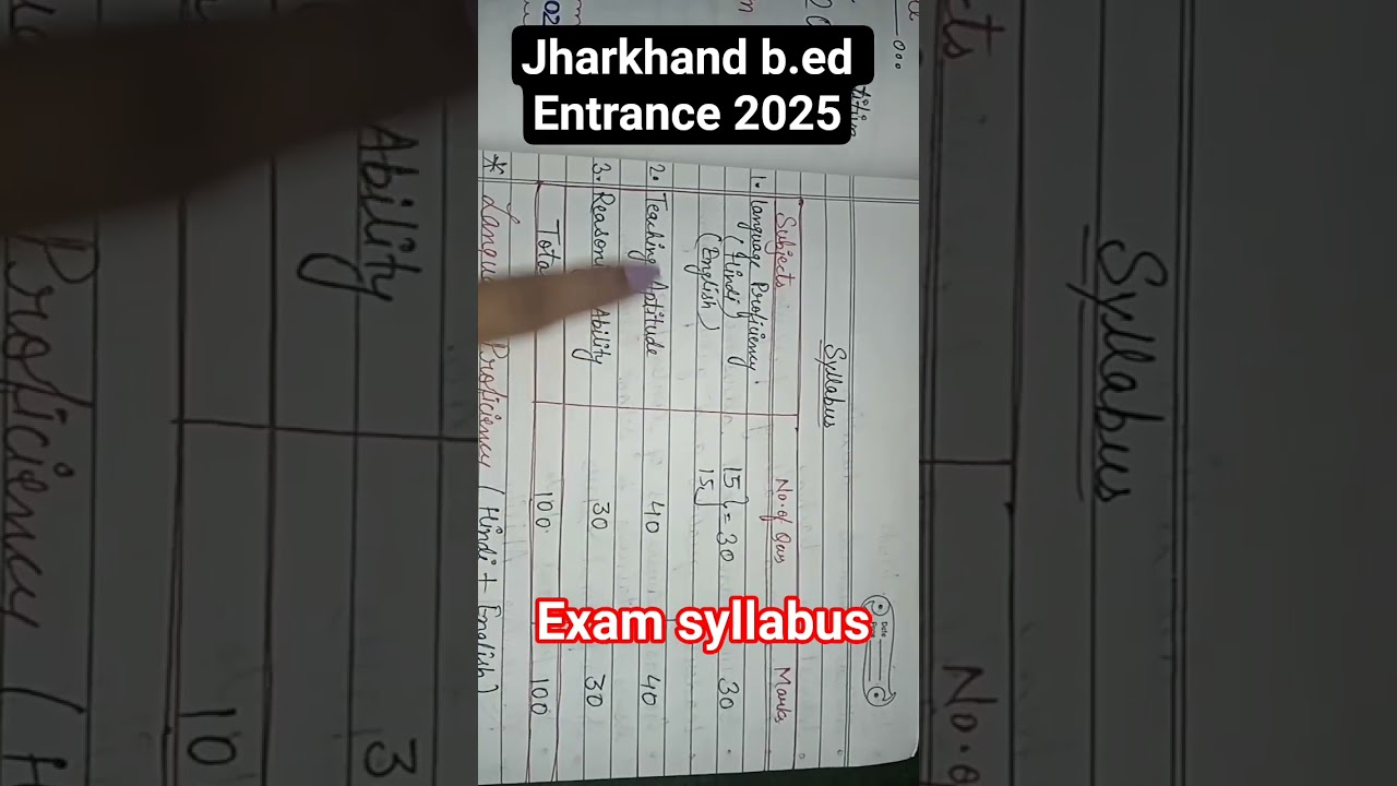 Jharkhand b.ed entrance 2025 Exam syllabus by shweta academy #jharkhand #government #exams