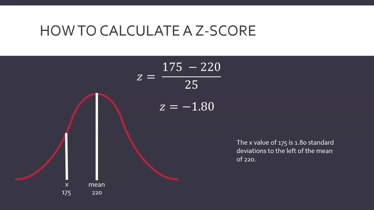 What is a z-score?