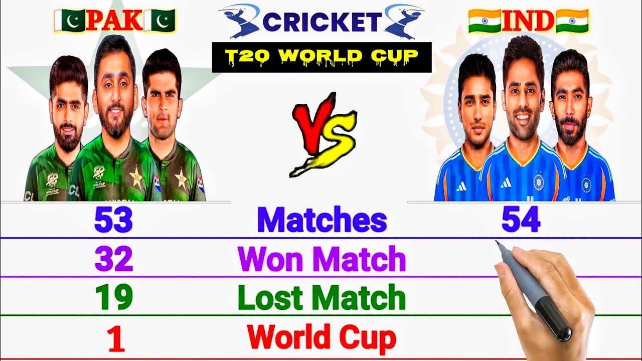 Pakistan vs India Team Records Comparison 2026 || IND vs PAK Head to Head Record 2026