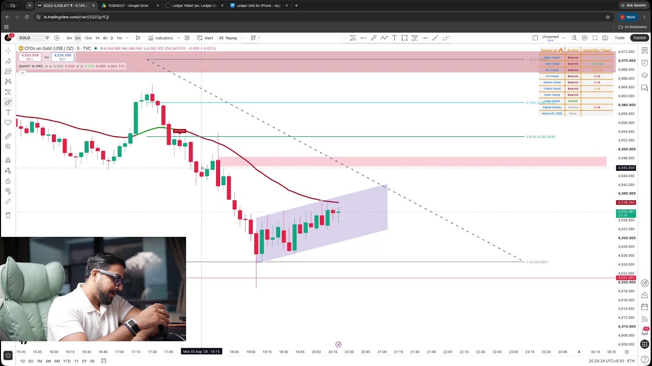 I am Live! Gold & Crypto