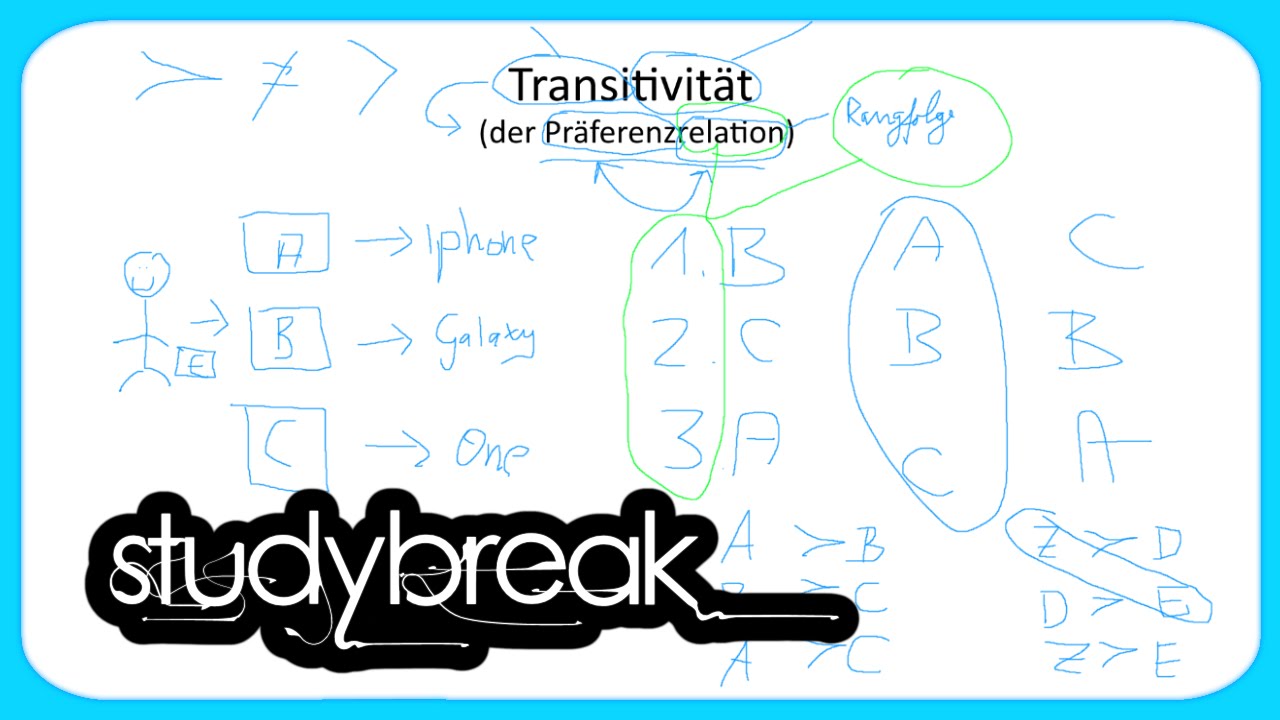 Transitivität, Präferenzrelation | Grundbegriffe der Wirtschaftslehre